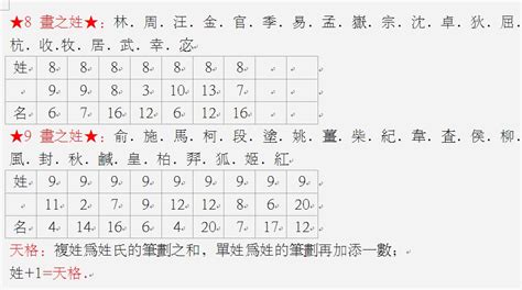 姓名評分|姓名评分测试、名字笔画五格三才测算